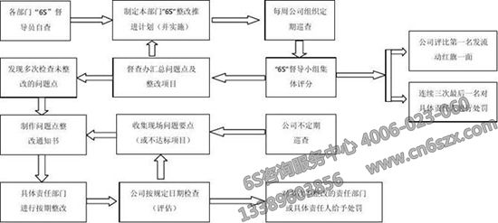 6S管理工作流程