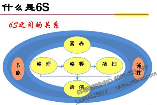 品管部6S管理杂谈