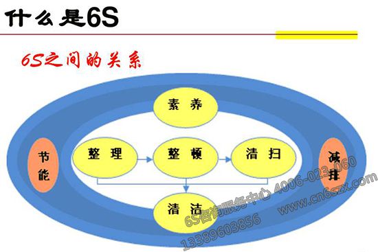 什么是6S管理