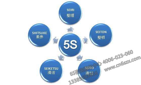 为什么企业做不好5S管理