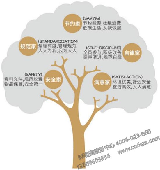 还要不要做办公室5S管理？