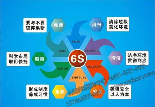 从6S管理角度探究邮币卡行业监管