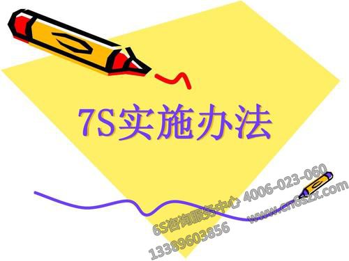 7S管理项目实施奖罚方法