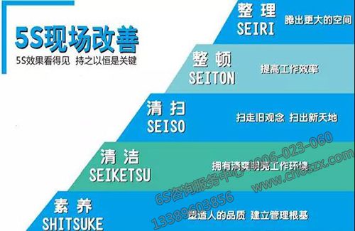 5s是指整理(seiri),整顿(seiton),清扫(seiso),清洁(seiketsu),素养
