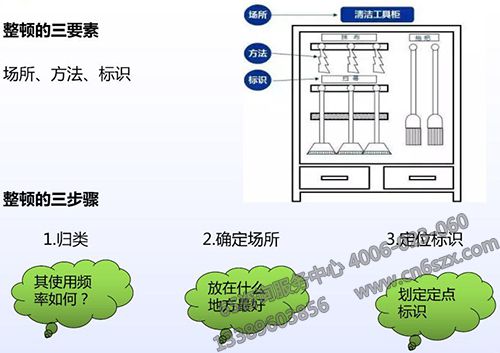 6S管理促物业服务再提升