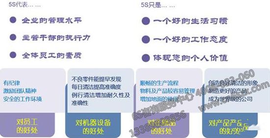 现场5S管理硬功夫