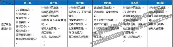 7S管理项目宣传策划建议方案