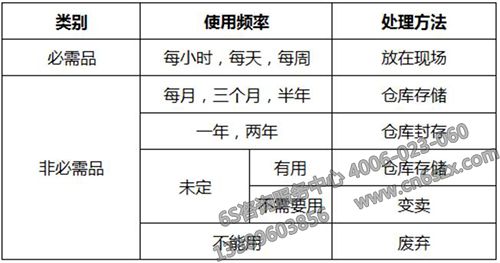 学好6S管理让园所管理更高效