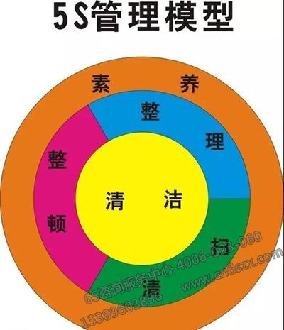 现场5S管理学习心得体会