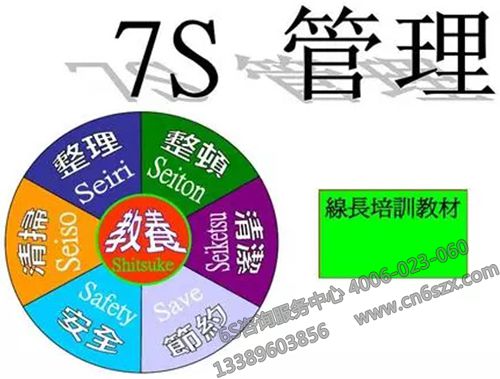 检修人员7S管理学习体会