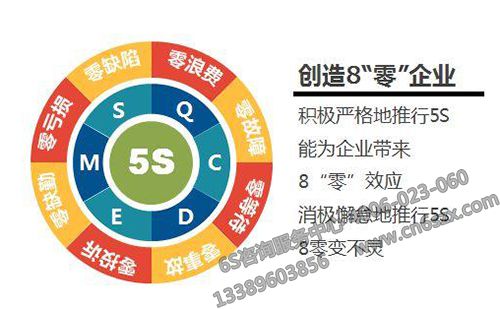 如何理解现场管理的5S