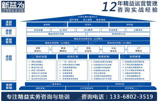 5S现场管理培训公司