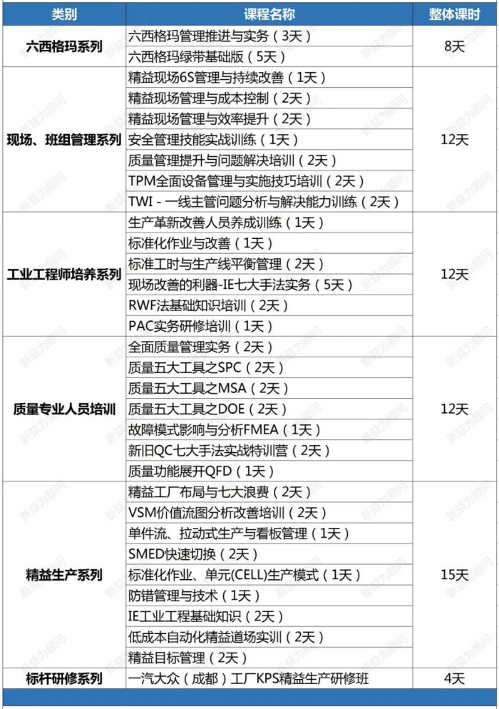 精益系列课程表