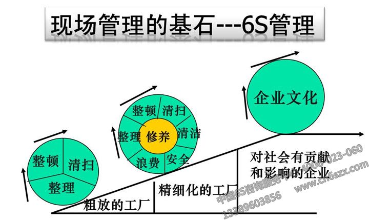 猪场6s管理是什么 _6s管理是什么-第2张图片-潮百科