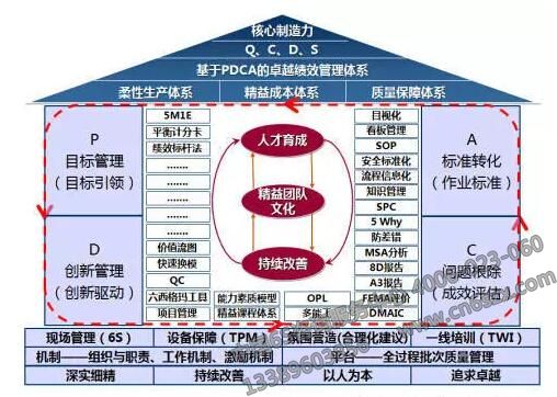 6s管理的核心八个字(6s管理的核心八个字是什么)