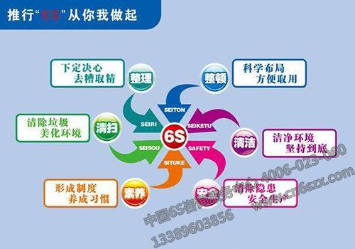 6s管理的核心八个字(6s管理的核心八个字是什么)