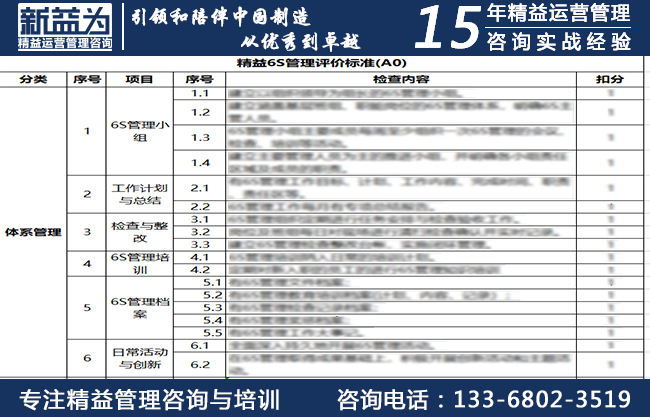 精益6S管理评价标准