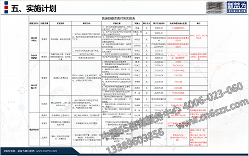 实施计划