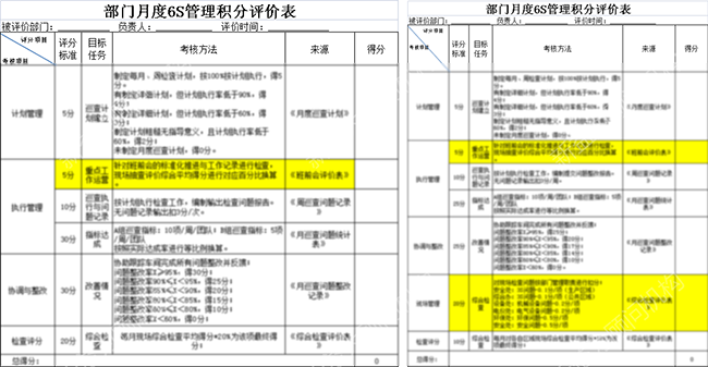 6S积分评价表